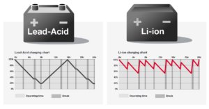 Lead-Acid vs Li-ion